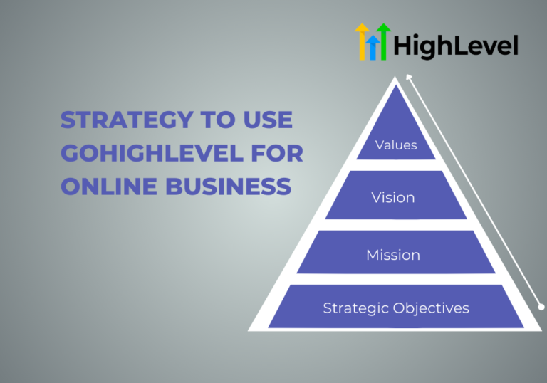 Gohighlevel for online business